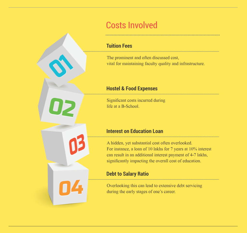 cost
