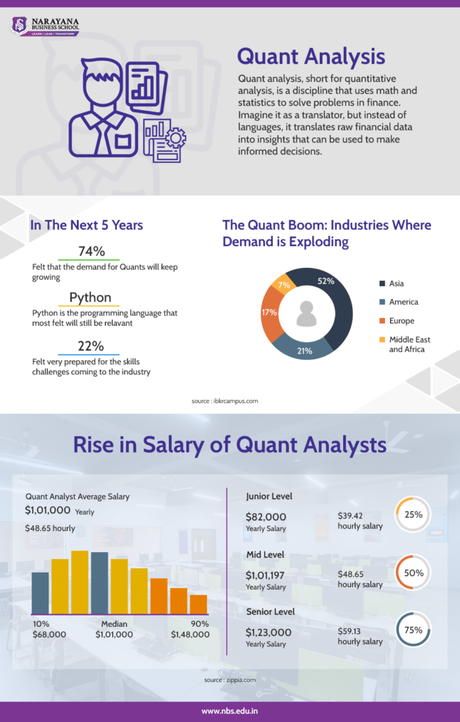 Graph showing rise in salaries of quantitative analysts