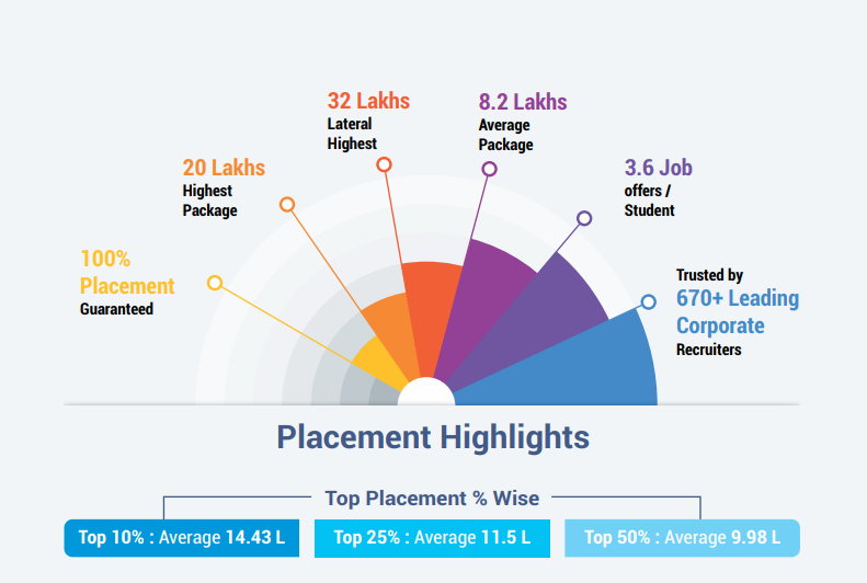 Proven ROI for Employers