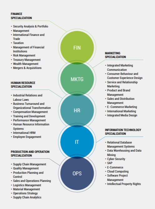 Proven ROI for Employers