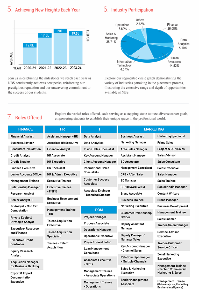 NBS image illustrating academic achievements
