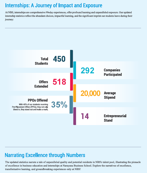 highlighting NBS placement opportunities and success stories