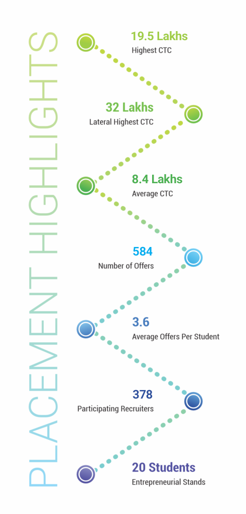 NBS placement statistics graphic showcasing employment rates and company partnerships