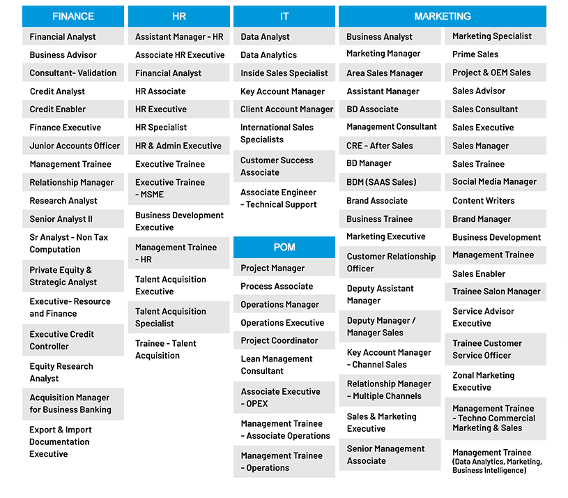 Visual representation of various job roles offered to NBS graduates