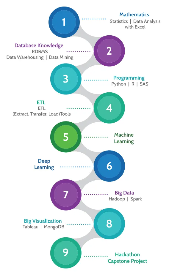 learning path for data science