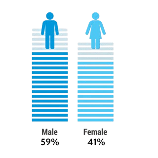Silhouettes of a male and female professional, symbolizing diversity in the workforce.