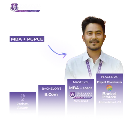 Pallab Hazarika a 2021-2023 MBA student placed as a Project Coordinator at Bankai Infotech.