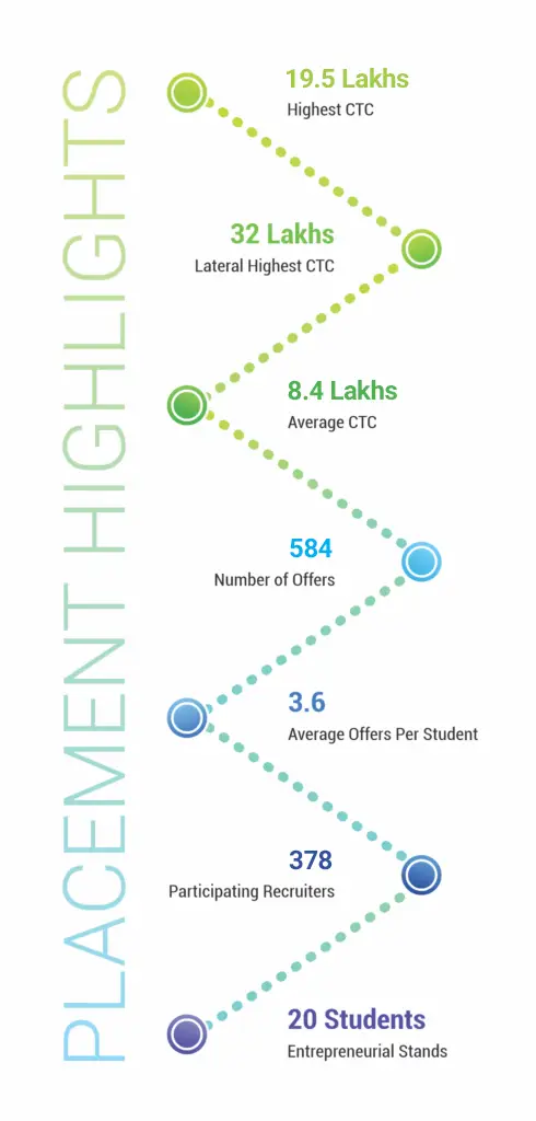 Edited image showcasing NBS placement statistics and success rates
